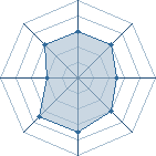 Potentiel de Mugen no Reika