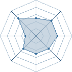 Potentiel de Equipe 45914