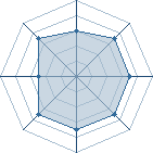 Potentiel de GaNg ReLaTed