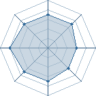 Potentiel de Equipe 25735