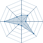 Potentiel de Equipe 78692