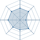 Potentiel de Equipe 61212