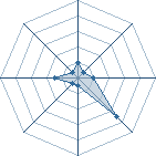 Potentiel de Equipe 2184