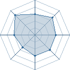 Potentiel de Equipe 37387