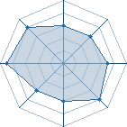 Potentiel de Equipe 71020