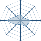 Potentiel de Equipe 42026