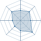 Potentiel de Equipe 90779