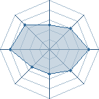 Potentiel de Equipe 47270