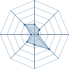 Potentiel de Equipe 49719