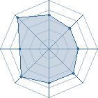 Potentiel de Equipe 41636