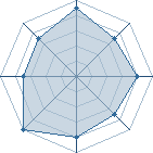 Potentiel de Equipe 83426