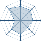 Potentiel de Equipe 59912