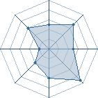 Potentiel de Equipe 49001