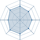 Potentiel de Equipe 22025