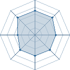 Potentiel de Equipe 5603