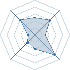 Potentiel de Equipe 38859