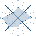 Potentiel de Equipe 5978