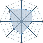 Potentiel de Equipe 35920