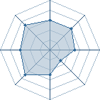 Potentiel de Equipe 57444