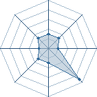 Potentiel de Equipe 24975