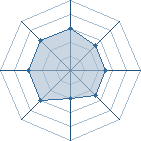 Potentiel de Equipe 62597