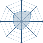 Potentiel de Equipe 838