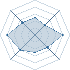 Potentiel de Equipe 53608