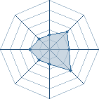 Potentiel de Equipe 91694
