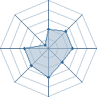 Potentiel de Equipe 46094