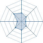 Potentiel de Equipe 97487