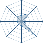 Potentiel de Equipe 99328