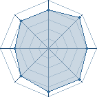 Potentiel de Gyakusatsoumis