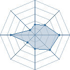 Potentiel de Equipe 51907