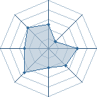 Potentiel de Equipe 63782