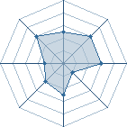 Potentiel de Equipe 27250