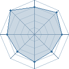 Potentiel de Equipe 99459