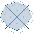 Potentiel de ASHILPUSO