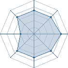 Potentiel de Equipe 59182