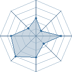 Potentiel de Equipe 98957