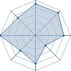 Potentiel de Equipe 76395