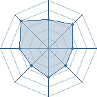 Potentiel de Equipe 62392