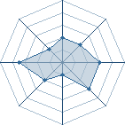 Potentiel de Equipe 70324