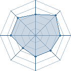 Potentiel de Math and Dav