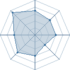 Potentiel de Equipe 13758