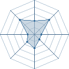 Potentiel de Equipe 55457