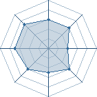 Potentiel de Equipe 50187