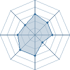 Potentiel de Equipe 33336