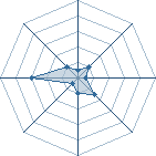 Potentiel de Equipe 61377