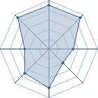 Potentiel de Equipe 21310