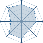 Potentiel de Search Allopass